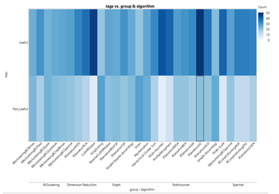 9608_UserStudyResults_Tags_Usefulnes_L0_L1 (2).png