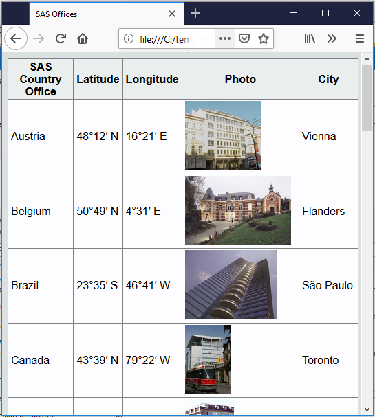 WebTableWithImages.PNG