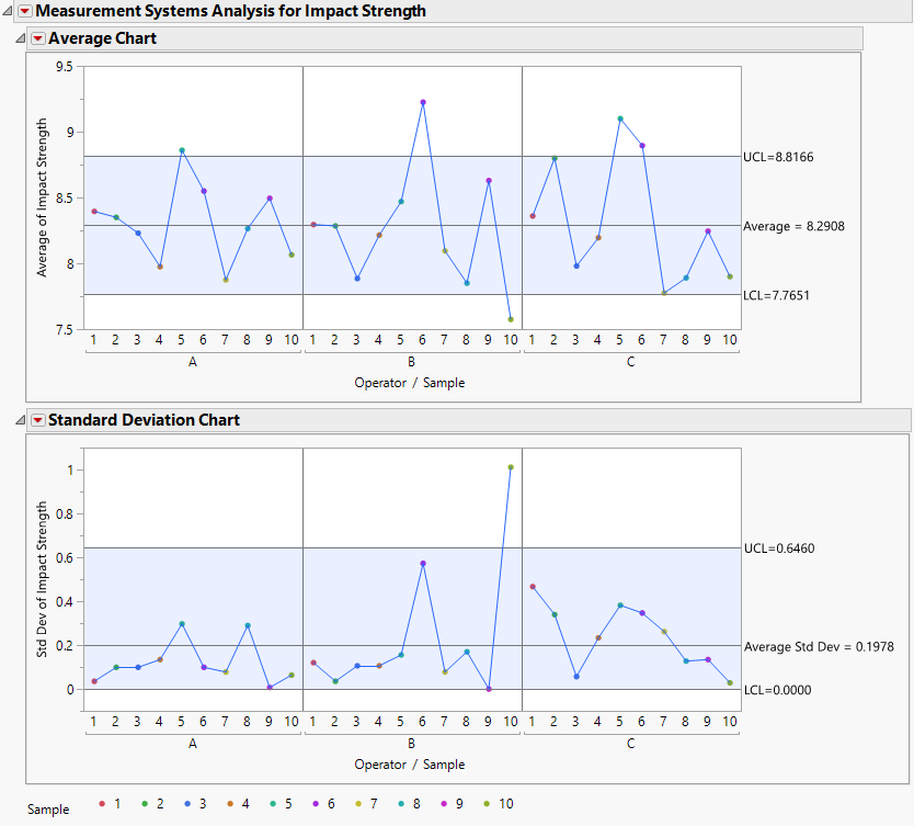 Solved: EMP Gauge R&R - Reproducibility = 0% - JMP User Community