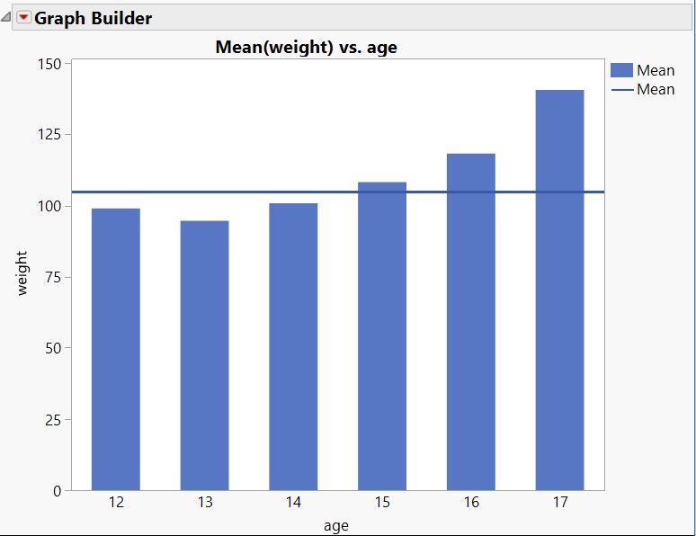 solved-how-to-add-an-average-line-to-a-bar-plot-jmp-user-community