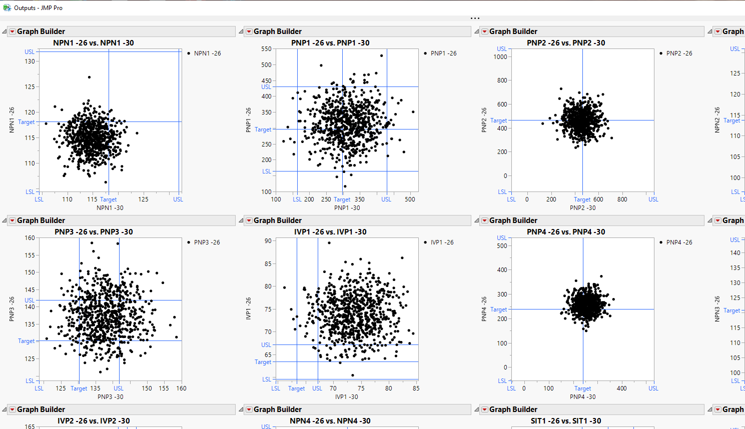 Solved Fit Y By X Plot Or Correlation Plot For Multiple Params Jmp User Community