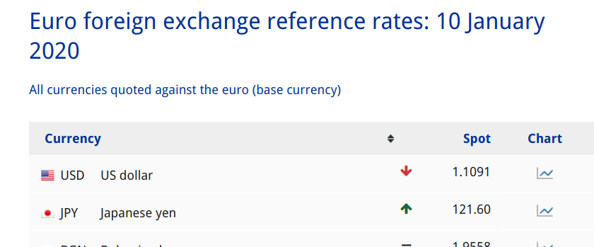 based on the euro