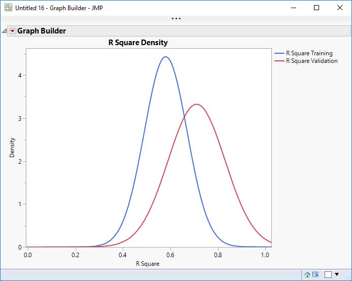 Solved Neural Netsvalidation Sets Get Higher Model Fits Than Training Sets Page 2 Jmp User 9025