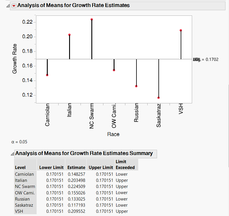 Analysis Of Means Anom Decision Limits For Log Transformed Data Glitch Fit Cu Jmp User Community