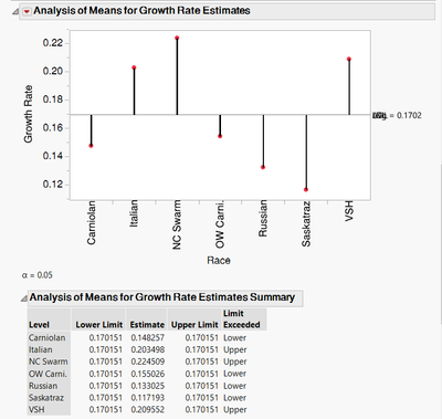 The basic concept for determination of the LOD in a fitting curve of