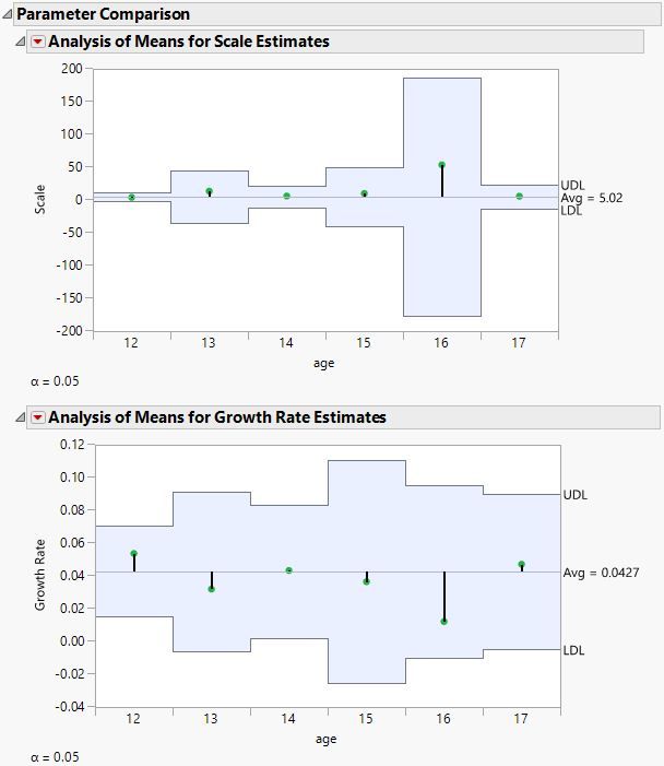 The basic concept for determination of the LOD in a fitting curve of