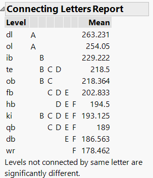 Connecting Letters.png