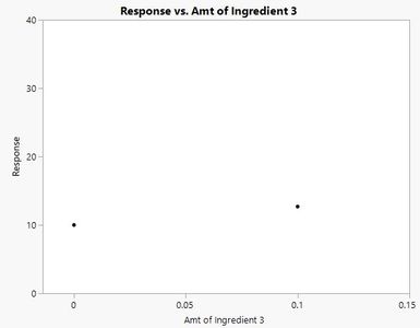 Graph Builder.jpg