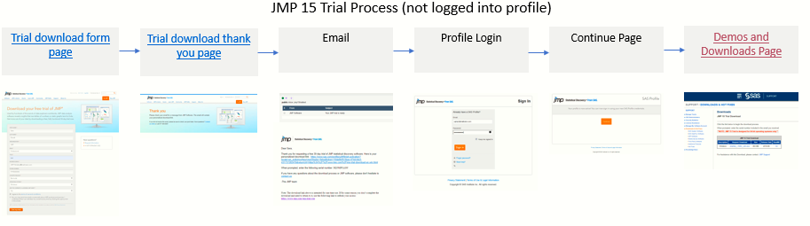 Trial Process - Not Logged In.png