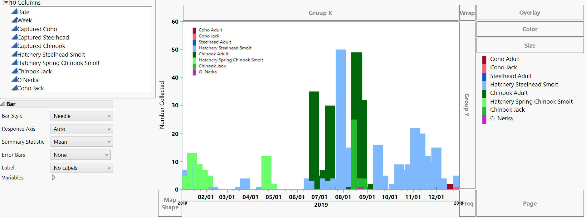 Stacked Bar Graph Bar Width JMP User Community