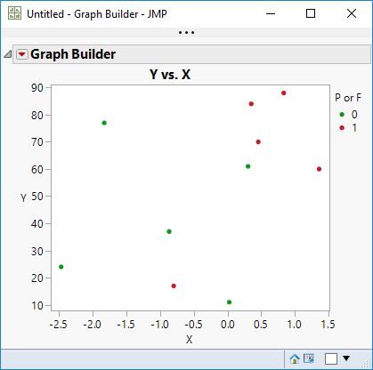 Graph Builder with Both Values.JPG