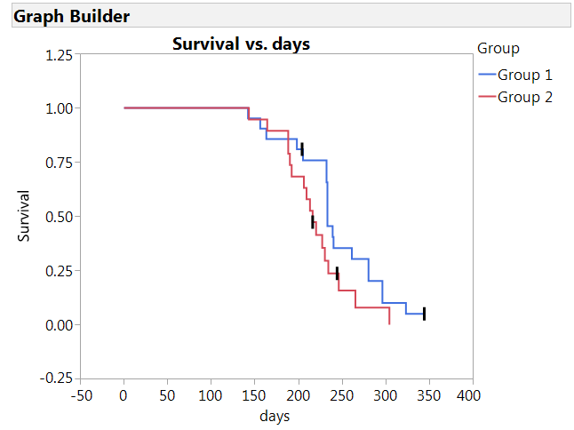 9721_Survival Plot.png