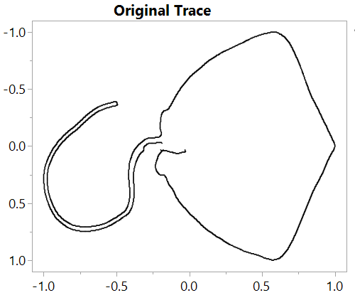 Tracing the Canny outline