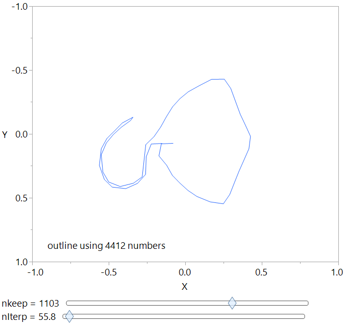 Plenty of data, but not enough interpolated points