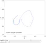 Plenty of data, but not enough interpolated points