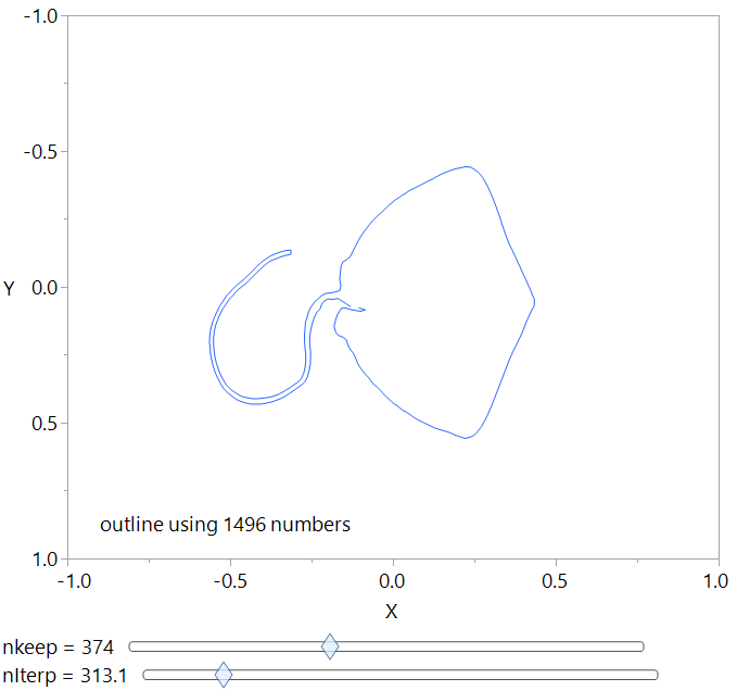 Seems about right, enough data and enough interpolation