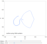 Seems about right, enough data and enough interpolation