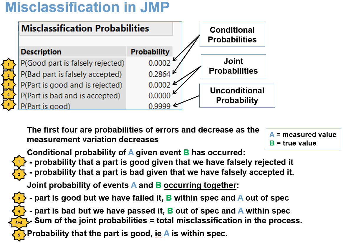 Solved Misclassification Probabilities (In Variability Attribute Gauge
