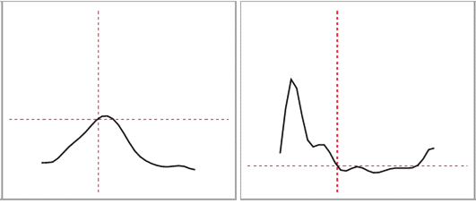Ethanol profiles.png