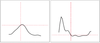 Ethanol profiles.png