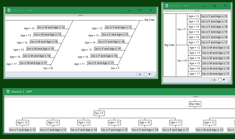 three styles of hier box presentation