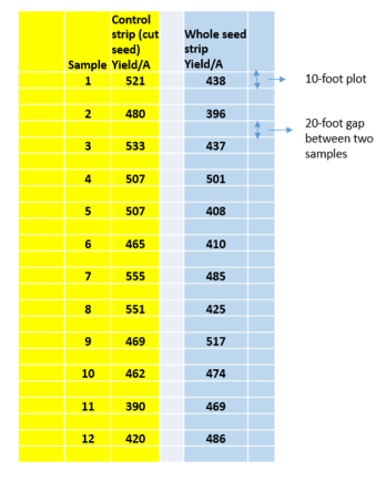 Field Map