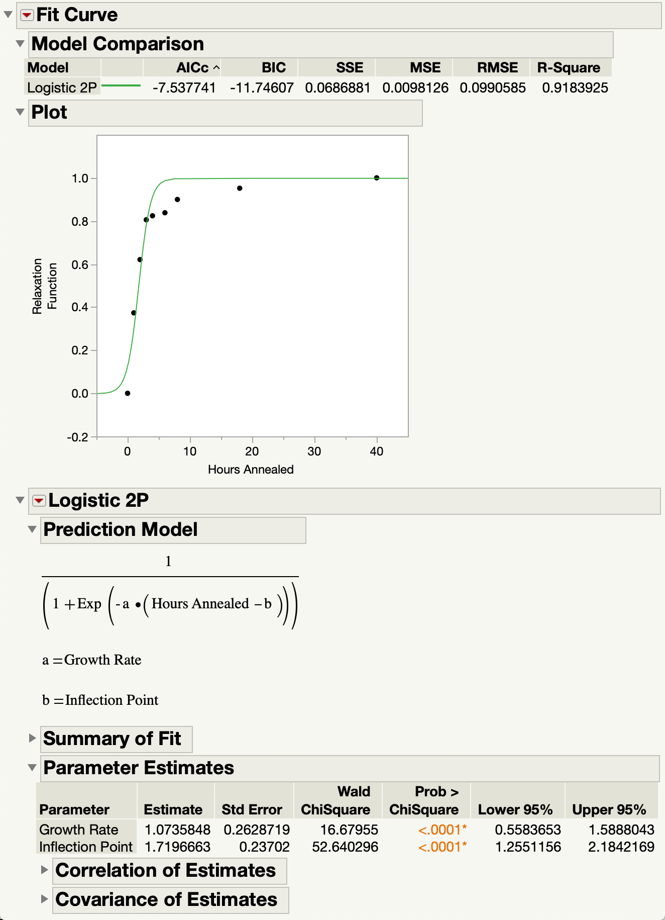 solved-how-to-find-best-fit-values-for-a-and-b-in-following-function-y