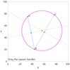 Graph with three movable points, A, B, C that draws a circle through the points