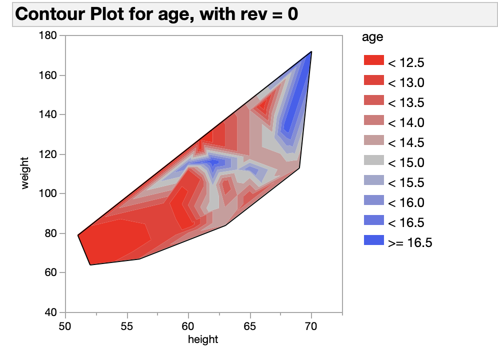 Solved: Reverse colors in Contour Plot Platform - JMP User Community