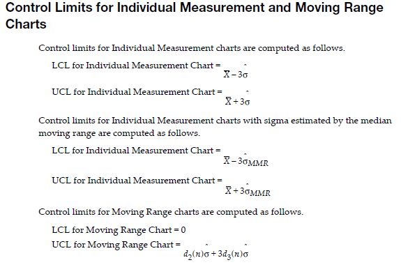 Solved: IR Control charts limits - JMP User Community