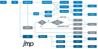 图-14 JMP过程能力分析平台选择路径.jpg