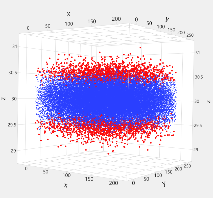 Solved: Nearest Neighbor to detect outliers - JMP User Community