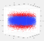 Red outliers above and below blue cloud