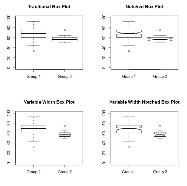 Fourboxplots.svg.jpg