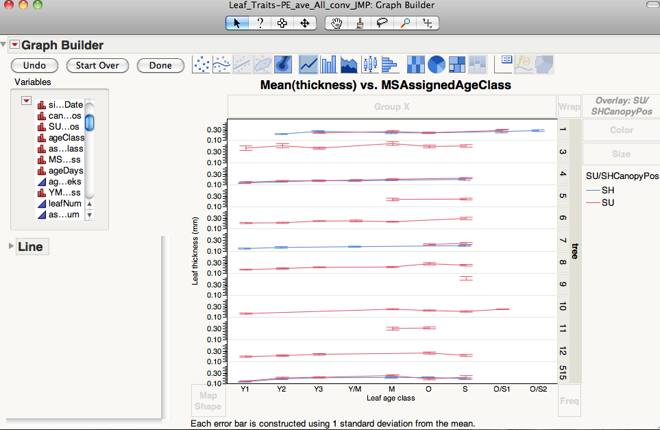 Solved Using Graph Builder To Create Graphs With Grouped Y Data Jmp User Community 8612