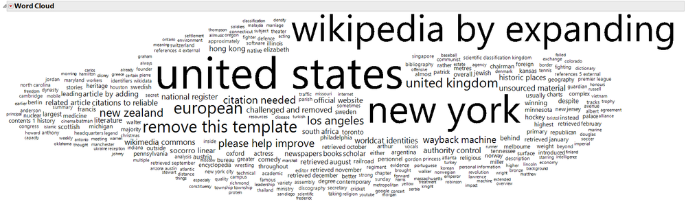 Word cloud without stemming