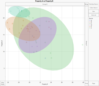 Solved How to keep Graph Builder from changing markers or how