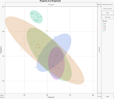 Solved How to keep Graph Builder from changing markers or how