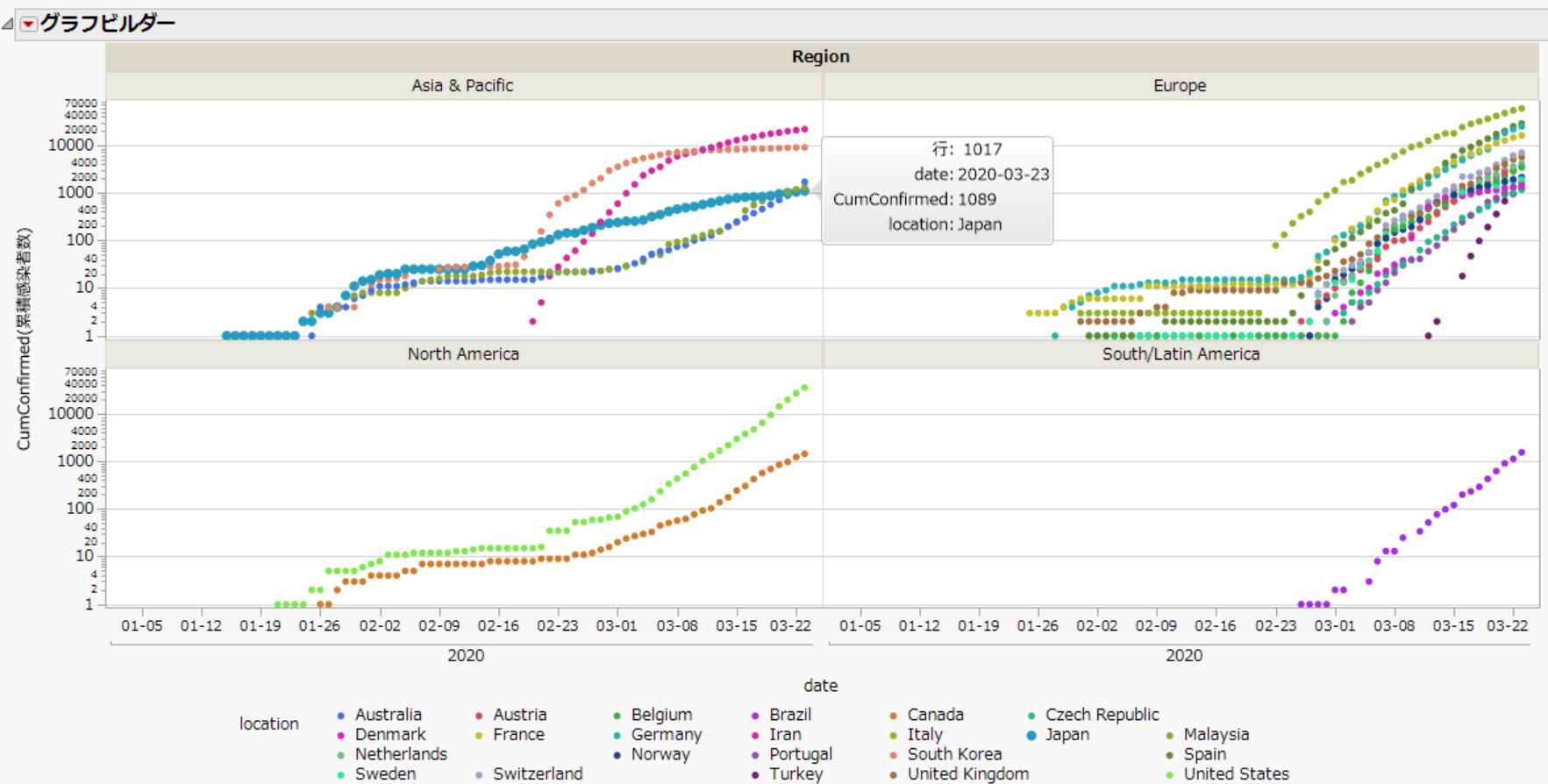 信頼性成長」を用い、新型コロナウィルス(COVID-19)の感染者動向を示す