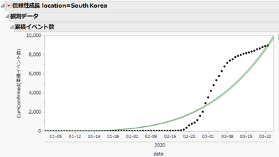 fig2(South Korea).png