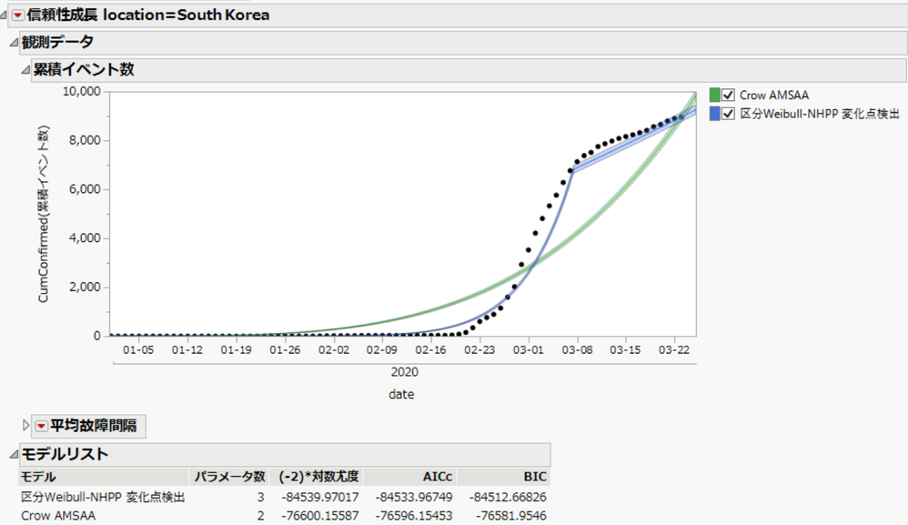 fig3(South Korea).png