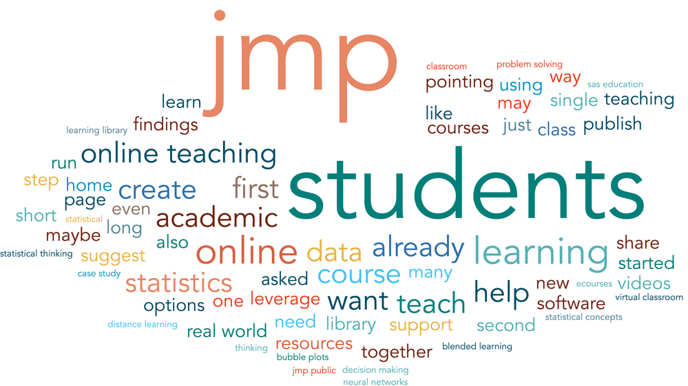 Word Cloud 2.png