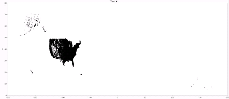 Importing 9 digit zip code files into JMP - JMP User Community