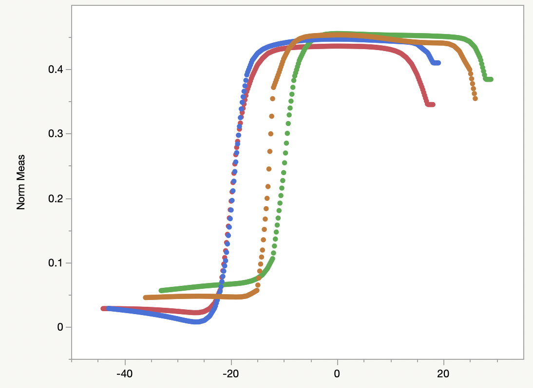 Automating curve alignment based on a midpoint? JMP User Community