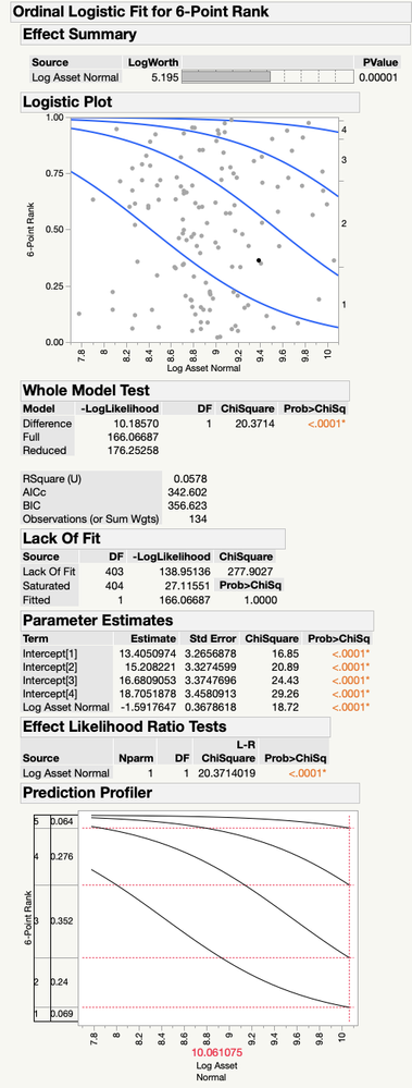 Ordinal Fit by Log AssetNorm n=134 (1).png