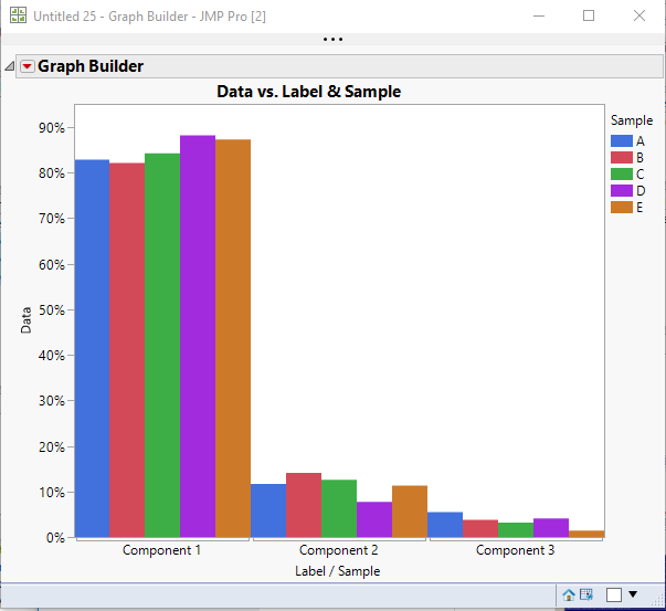 Solved: Clustered bar chart by variable - JMP User Community