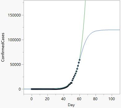 Exp_vs_Logistic_Fit.jpg