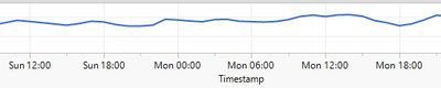 jmp graph custom timestamp.jpg