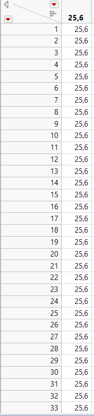 Control chart of continuous temperature data - JMP User Community