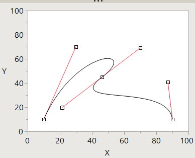 Bezier control points